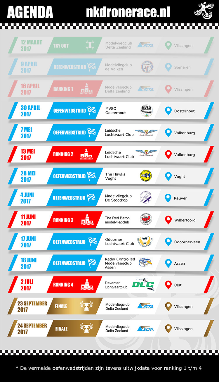 Uitslag NK Drone Race 2017 - Ranking 1