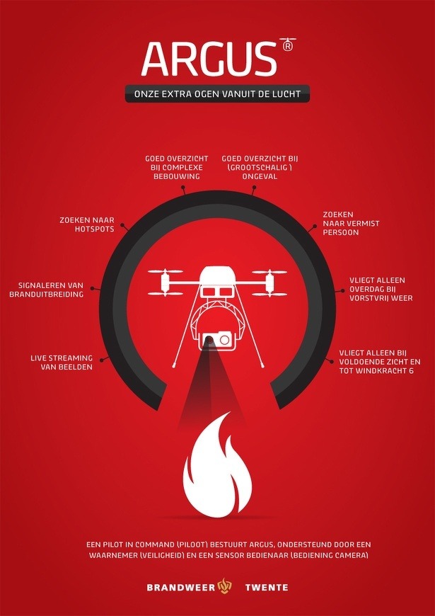 argus-brandweer-drone-twente