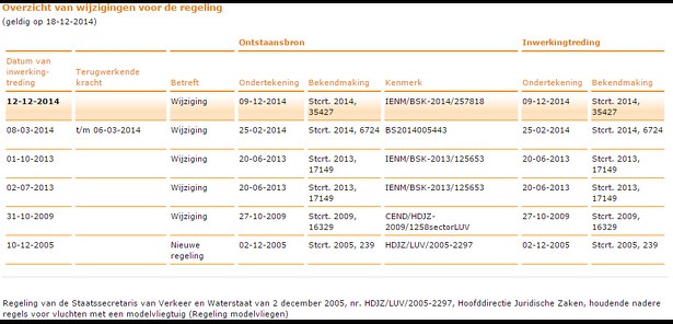 wetswijzigingen_modelvliegen_drones_overheid_verkeer-waterstaat